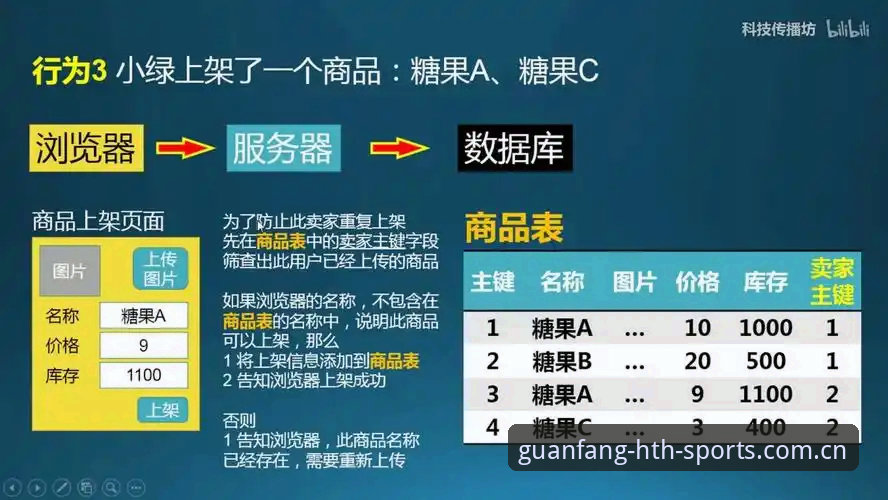 难道找官网真的比看懂数据还难？